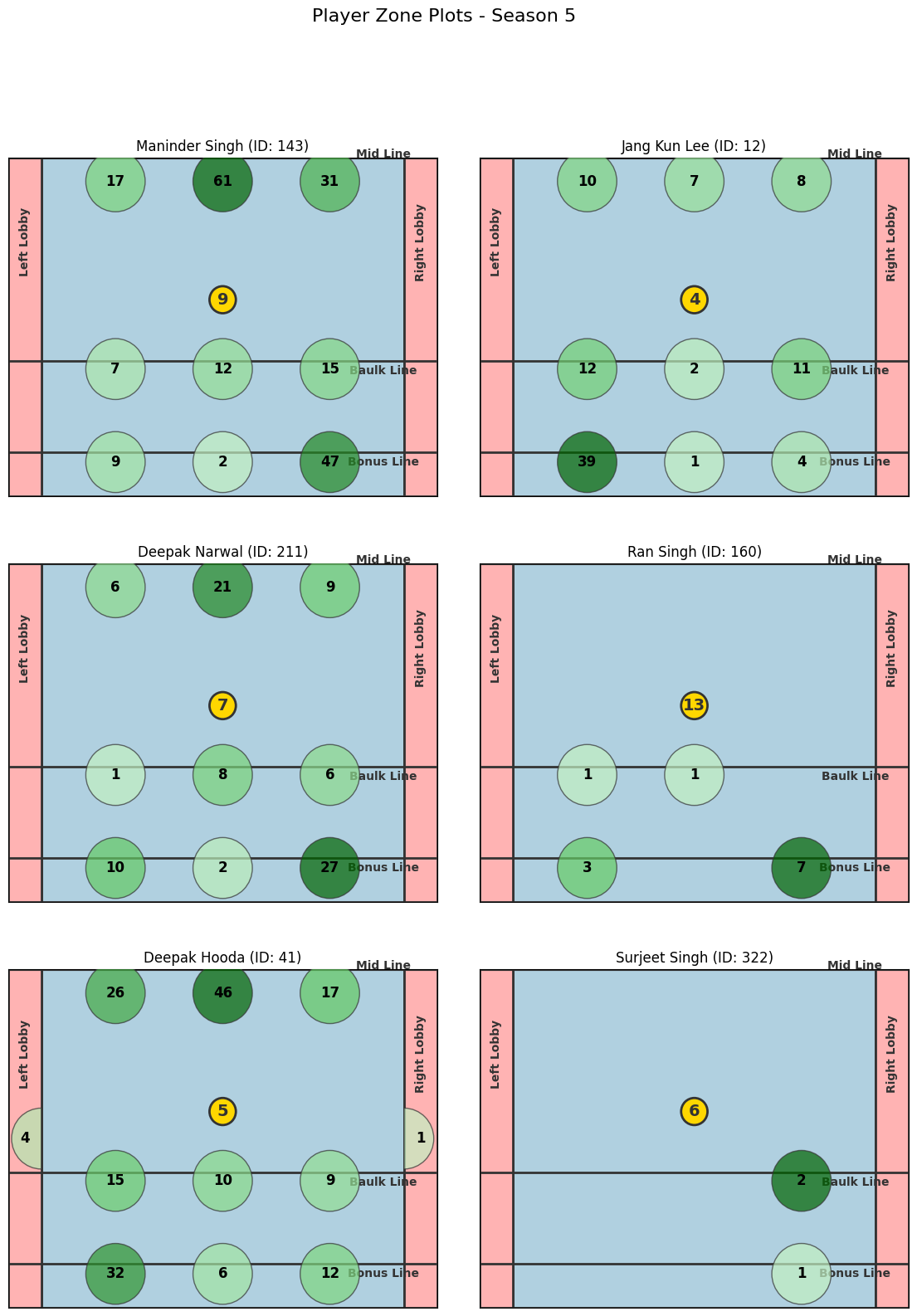 plot_player_zones_grid_7.png